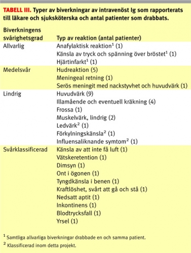 Behandling Med Intravenöst Immunglobulin Vid Neurologiska Sjukdomar